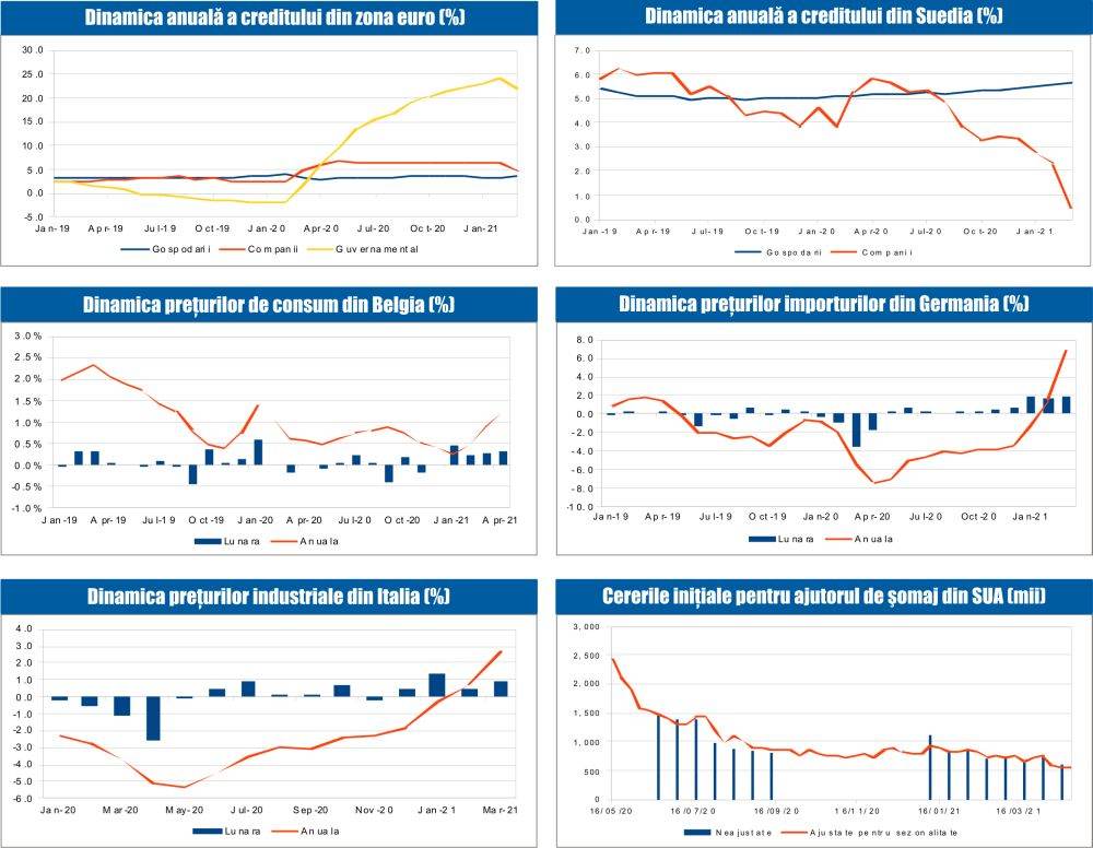 MACRO NEWSLETTER 5 Mai 2021