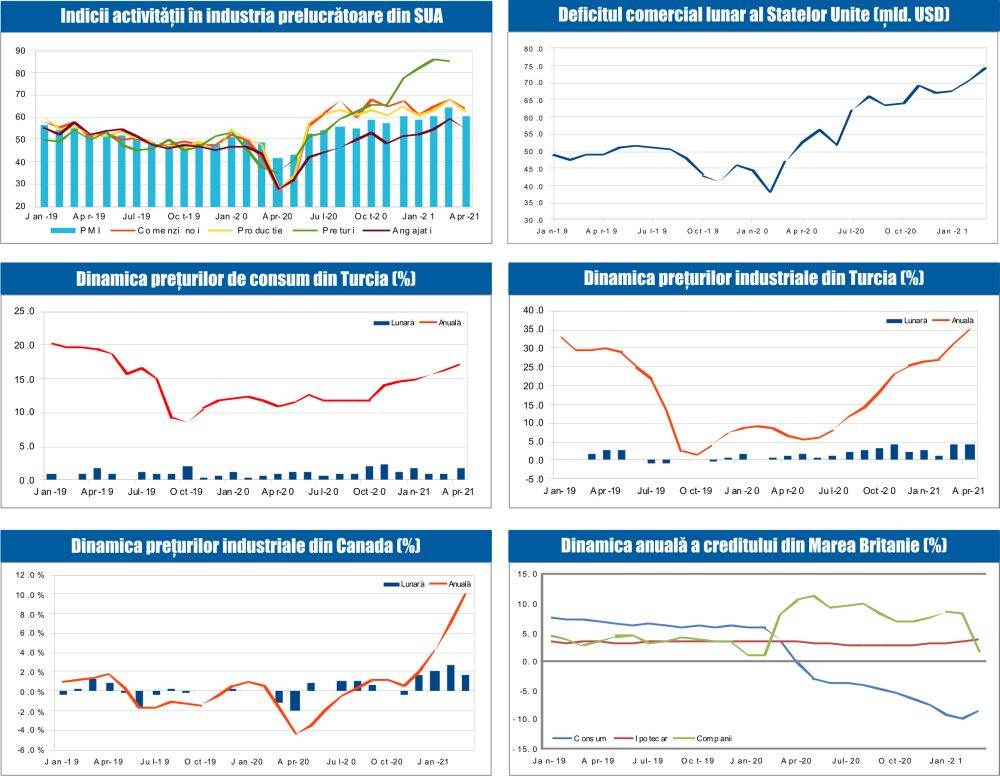 MACRO NEWSLETTER 7 Mai 2021 