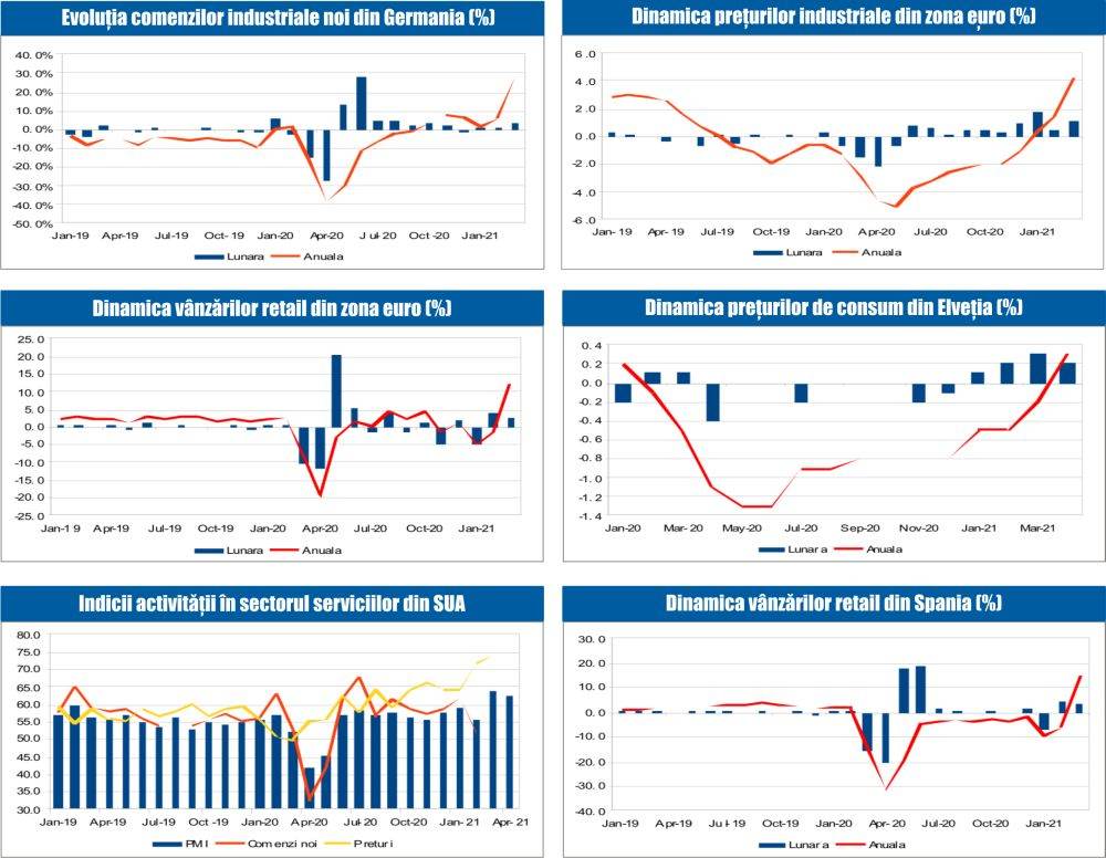 MACRO NEWSLETTER 10 mai 2021 