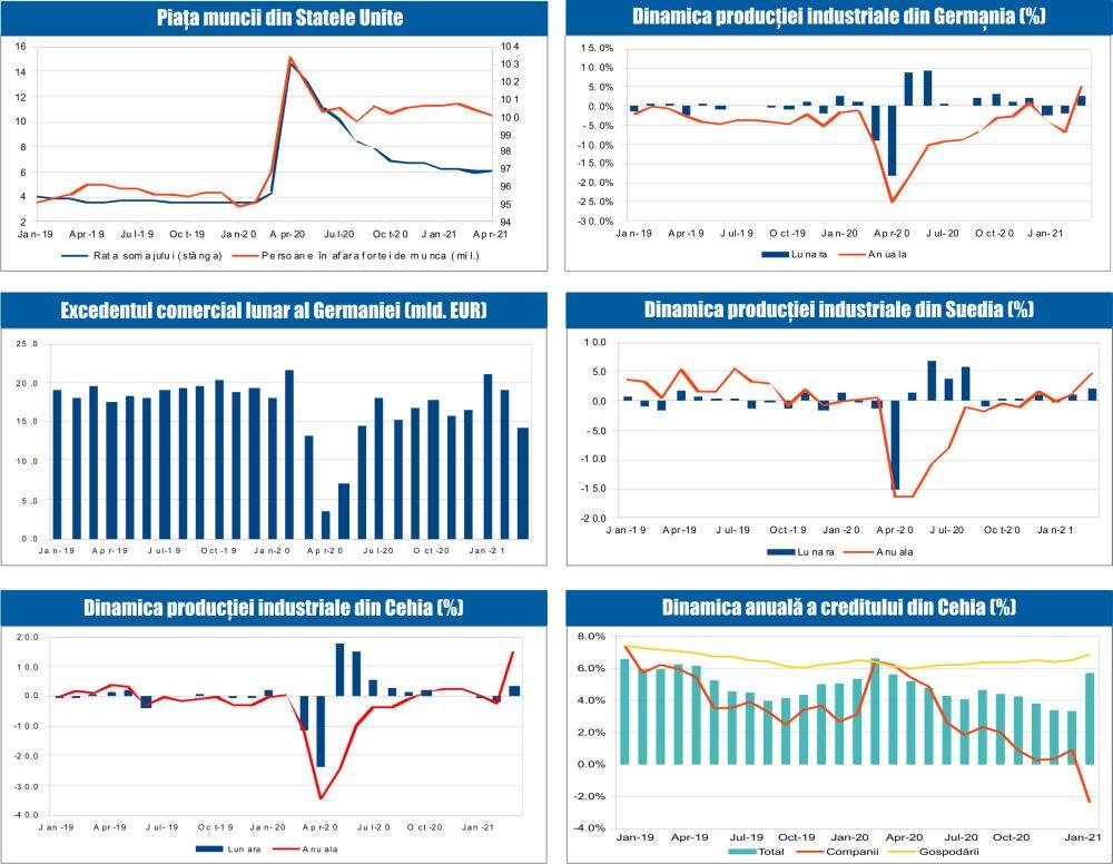 MACRO NEWSLETTER 11 Mai 2021 