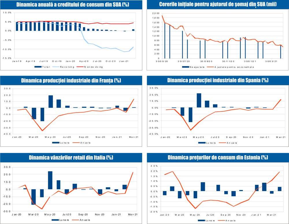 MACRO NEWSLETTER 12 Mai 2021 