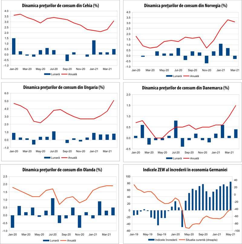 MACRO NEWSLETTER 13 Mai 2021