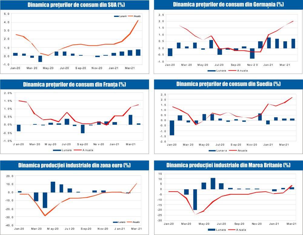 MACRO NEWSLETTER 14 Mai 2021 