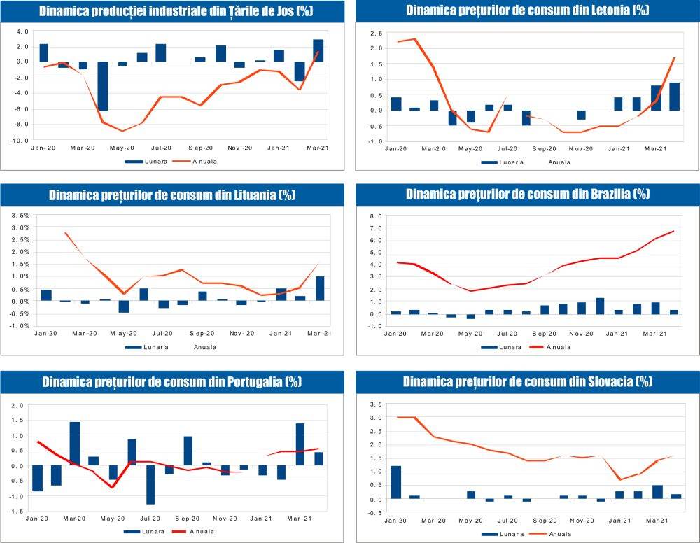 MACRO NEWSLETTER 17 Mai 2021 