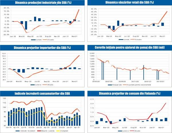 MACRO NEWSLETTER 18 Mai 2021 