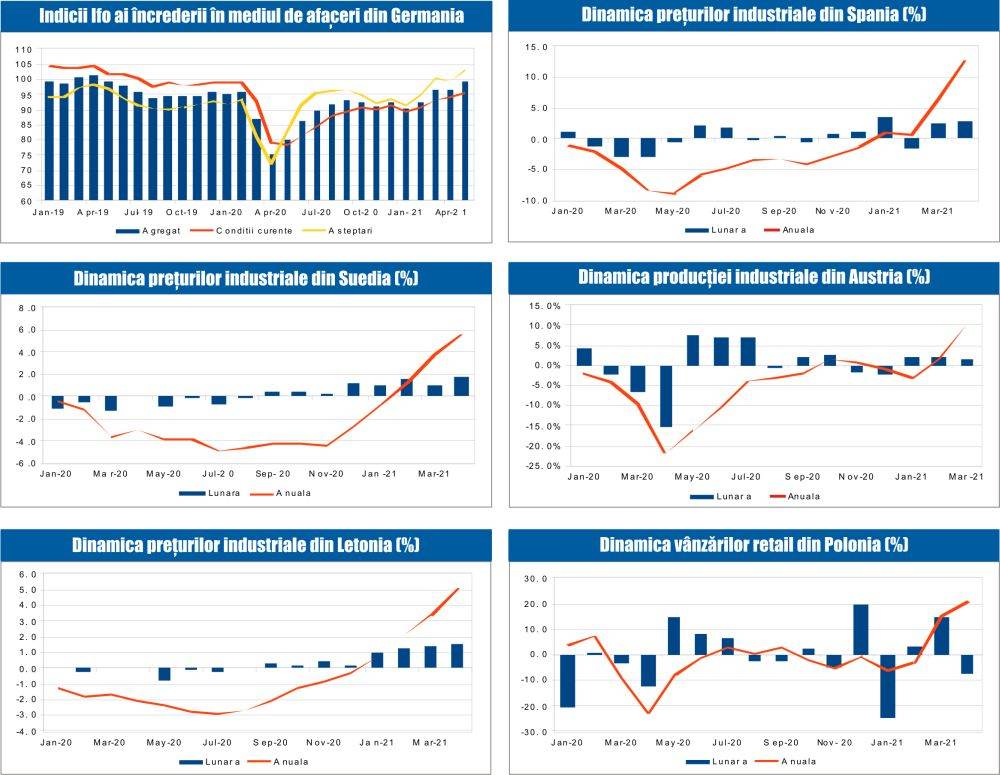 MACRO NEWSLETTER 26 mai 2021 