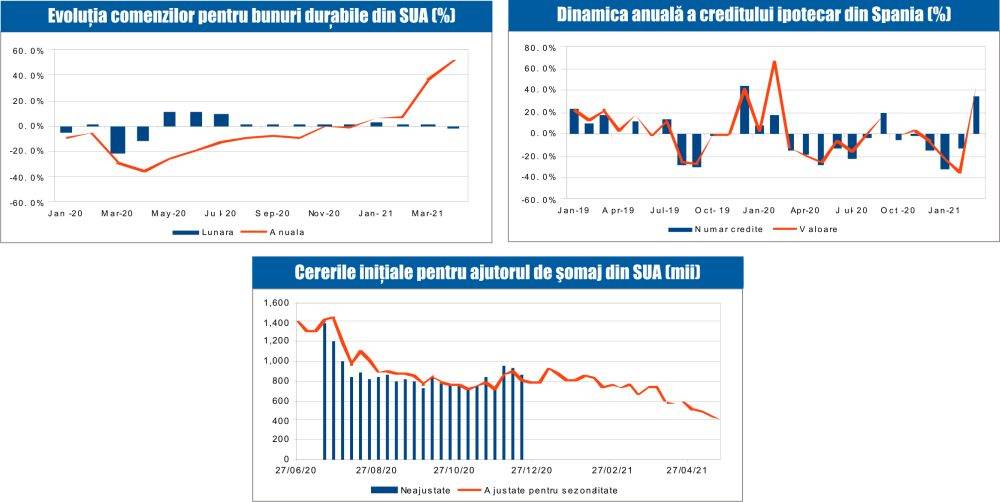 MACRO NEWSLETTER 28 Mai 2021 