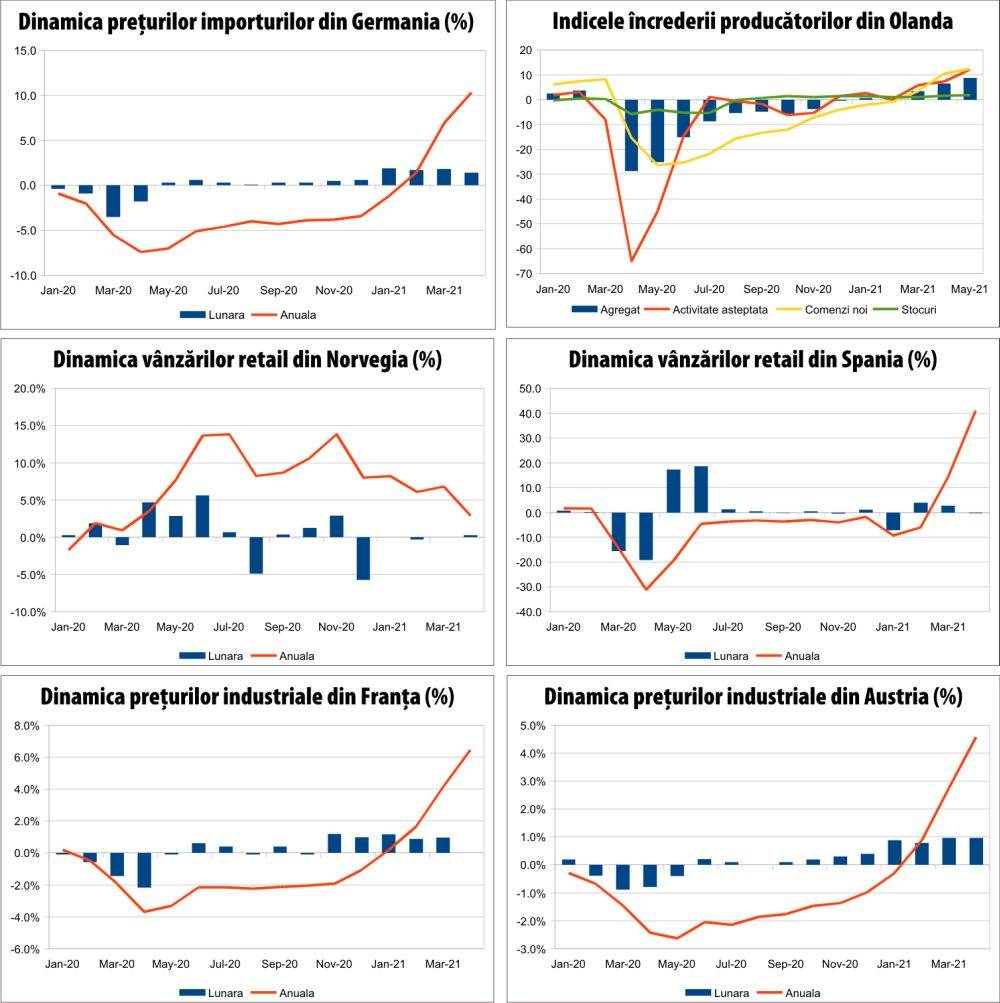 MACRO NEWSLETTER 31 Mai 2021 