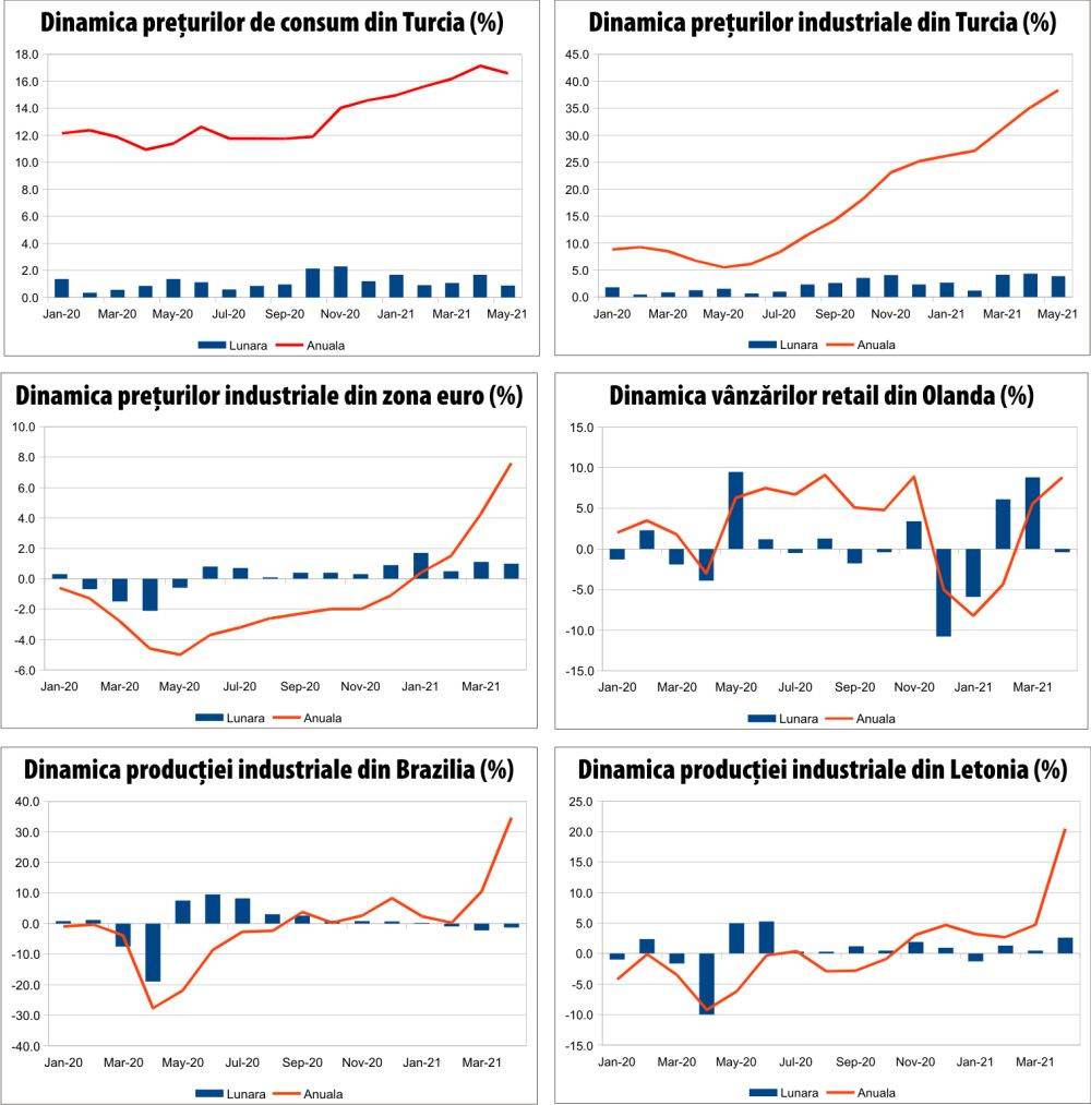 MACRO NEWSLETTER 4 iunie 2021