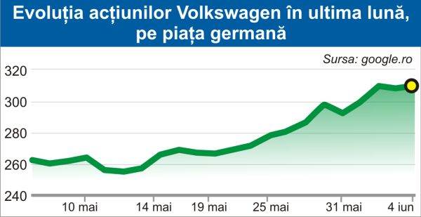 Bursele europene, la nivel record