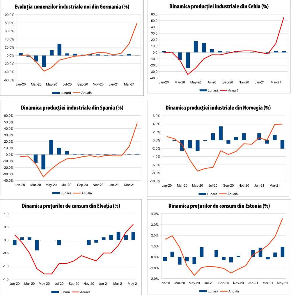 MACRO NEWSLETTER 8 iunie 2021 