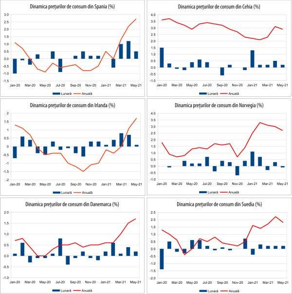 MACRO NEWSLETTER 14 iunie 2021