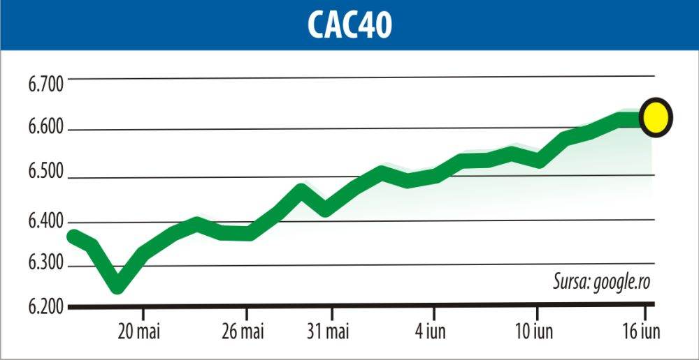 Curs mixt pe pieţele de acţiuni