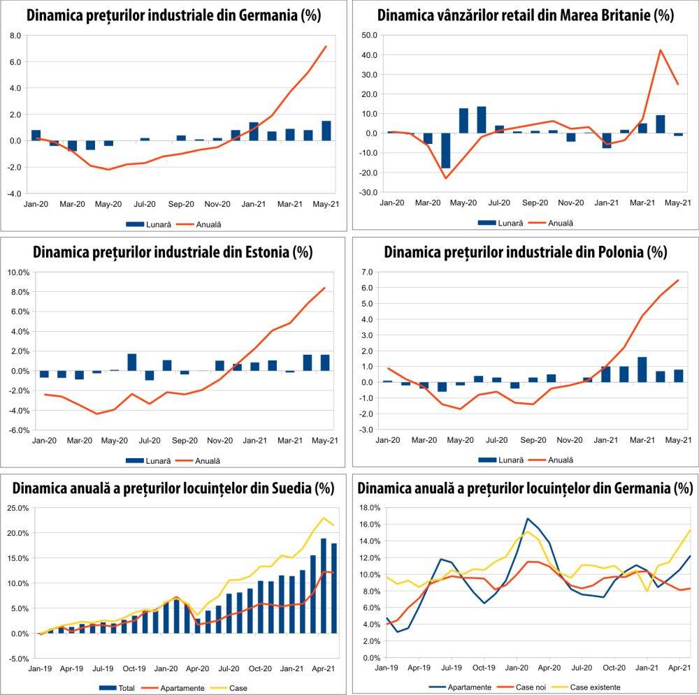 MACRO NEWSLETTER 23 iunie 2021 