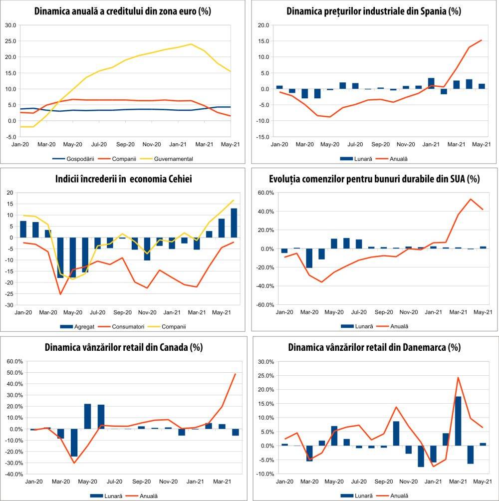 MACRO NEWSLETTER 28 iunie 2021 