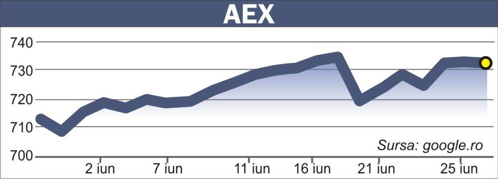 Revin temerile de Covid pe pieţele din Europa şi Asia