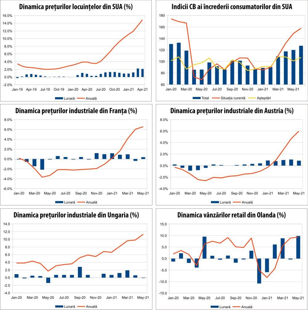 MACRO NEWSLETTER 1 iulie 2021 