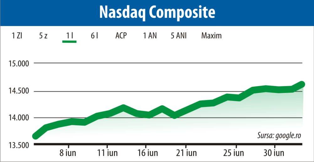 Investitorii europeni şi americani, atenţi la evoluţia pieţei muncii din SUA