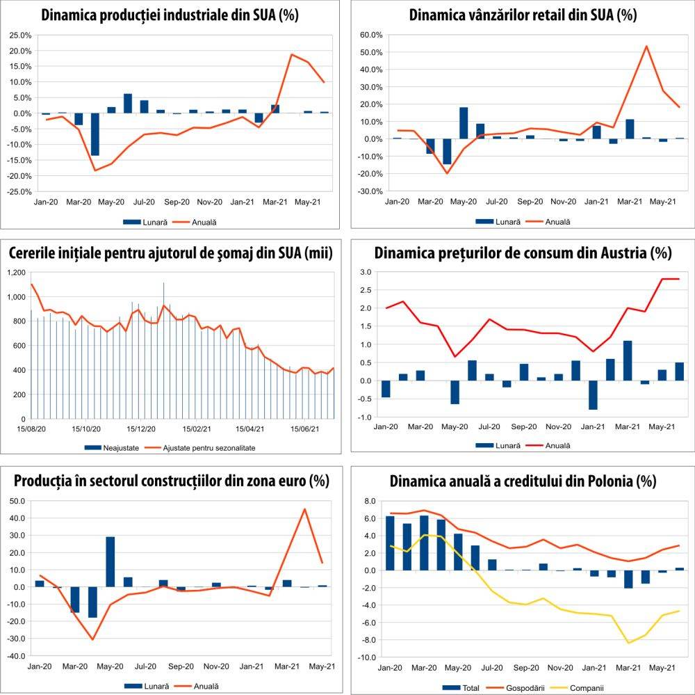 MACRO NEWSLETTER 23 iulie 2021 