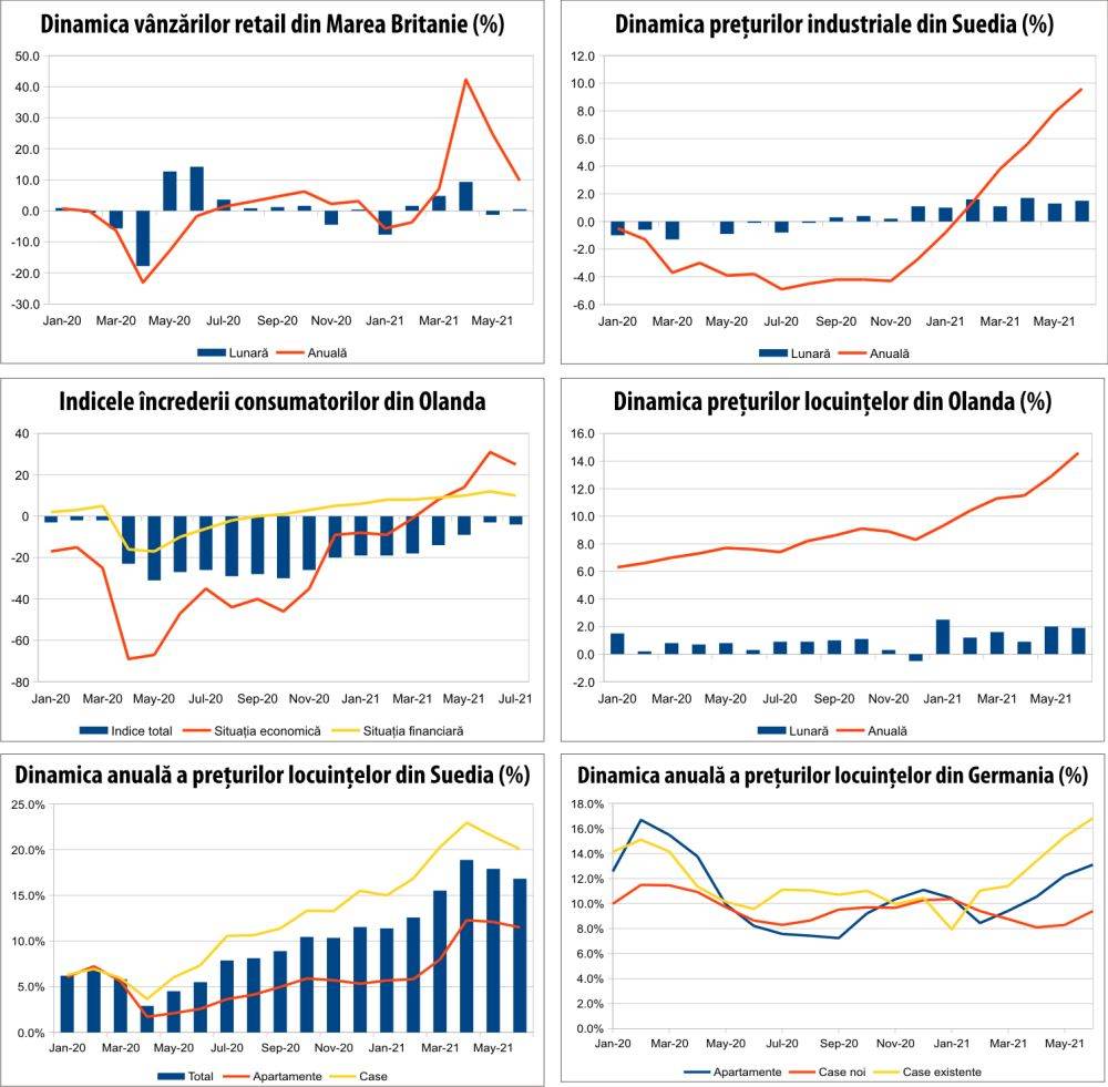 MACRO NEWSLETTER 27 iulie 2021 