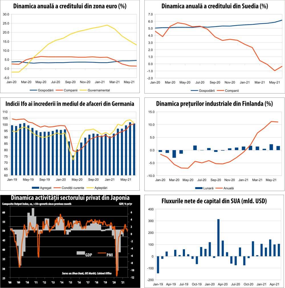 MACRO NEWSLETTER 28 iulie 2021 