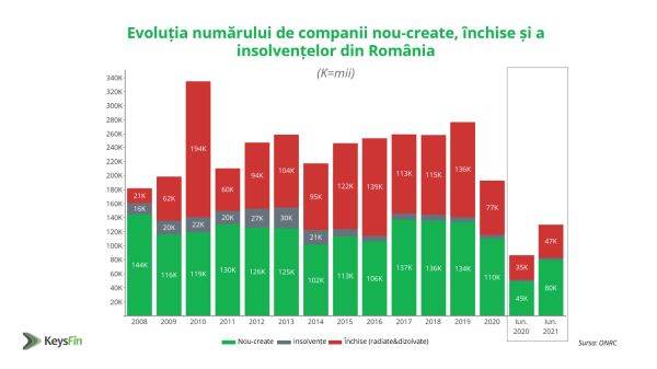 Mediul de afaceri românesc rămâne incert pe fondul riscurilor legate de al patrulea val al pandemiei