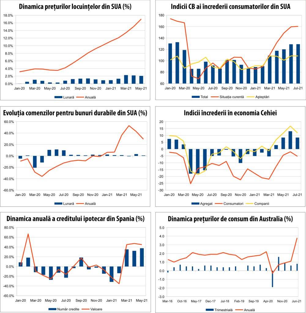 MACRO NEWSLETTER 29 iulie 2021 