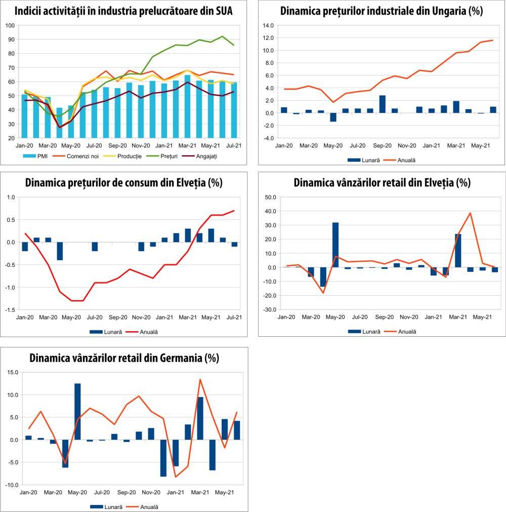 MACRO NEWSLETTER 4 august 2021 