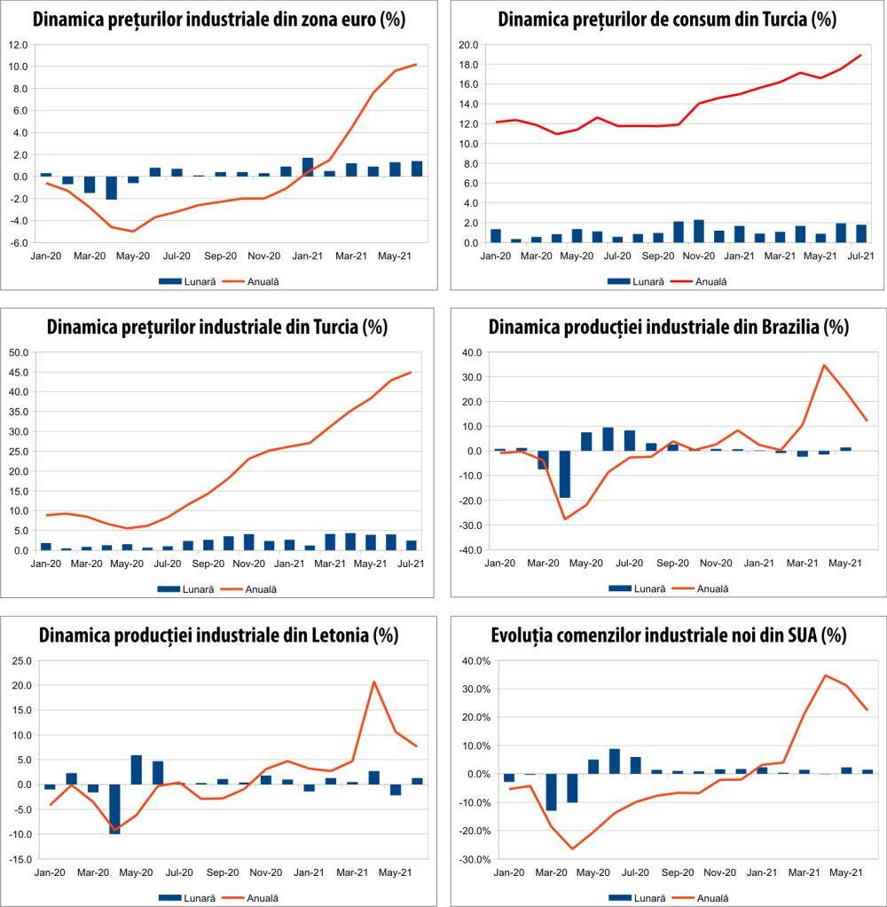 MACRO NEWSLETTER 5 august 2021 