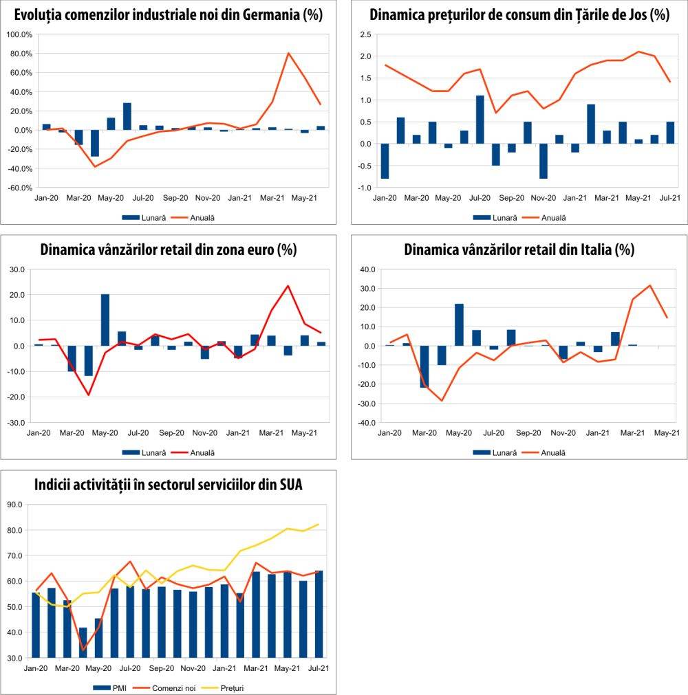 MACRO NEWSLETTER 6 august 2021 