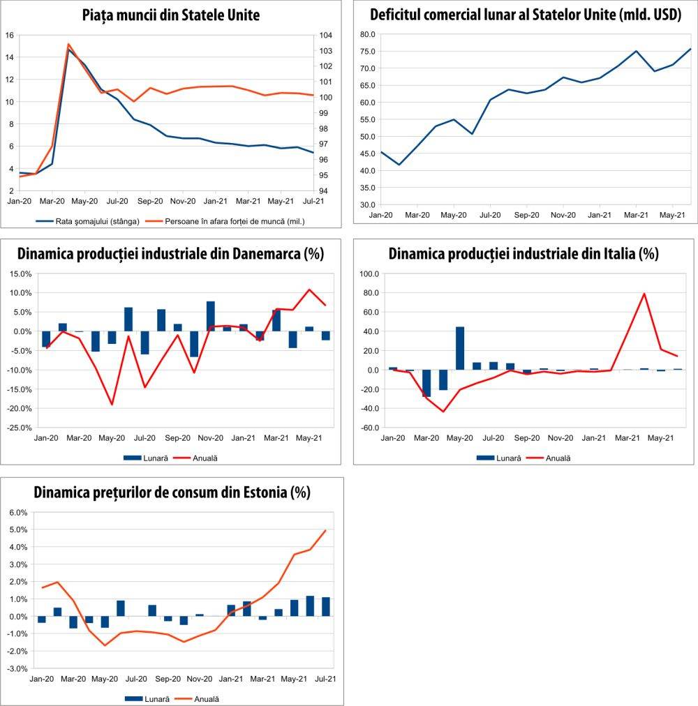 MACRO NEWSLETTER 10 august 2021 