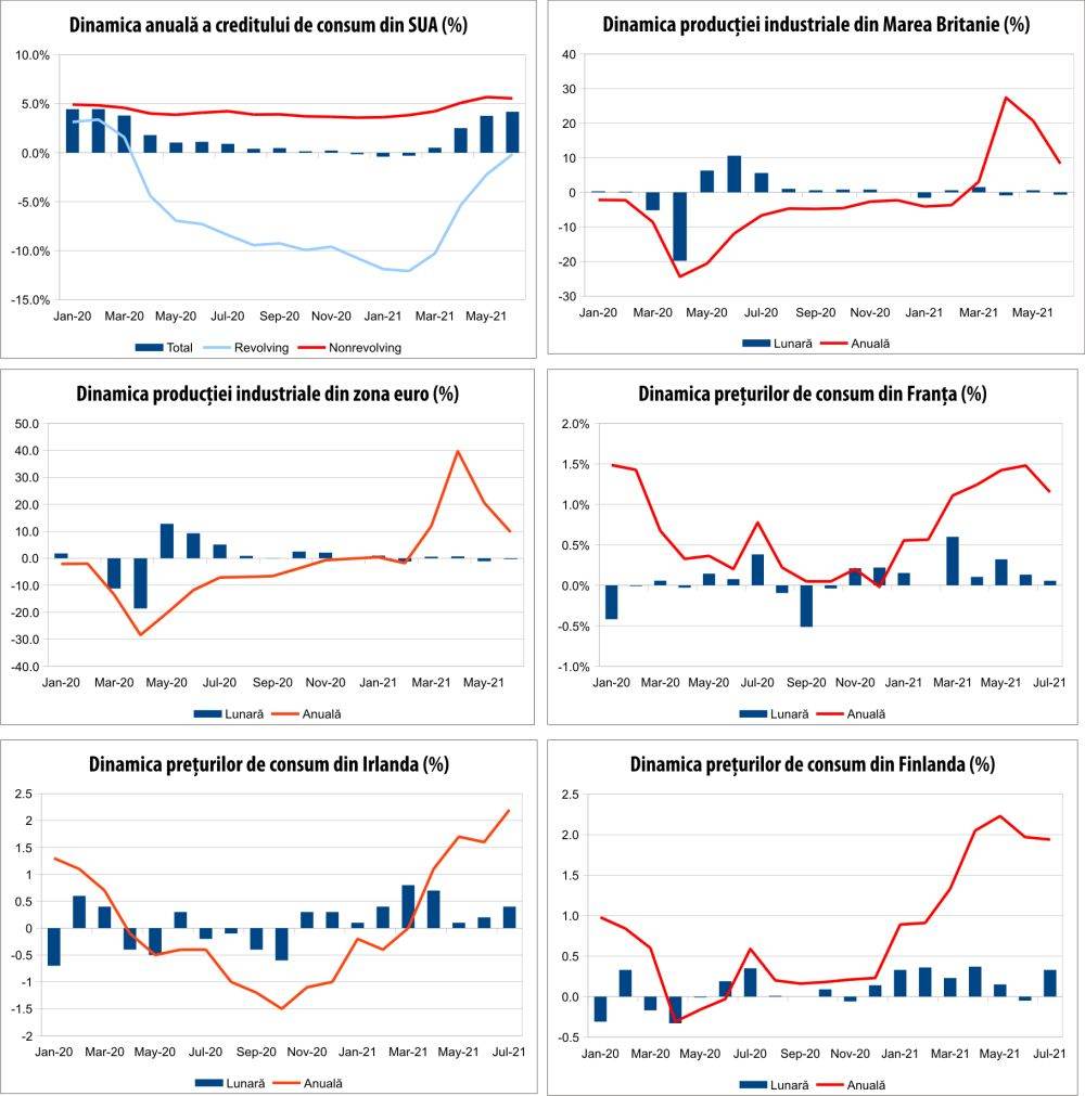 MACRO NEWSLETTER 17 august 2021 