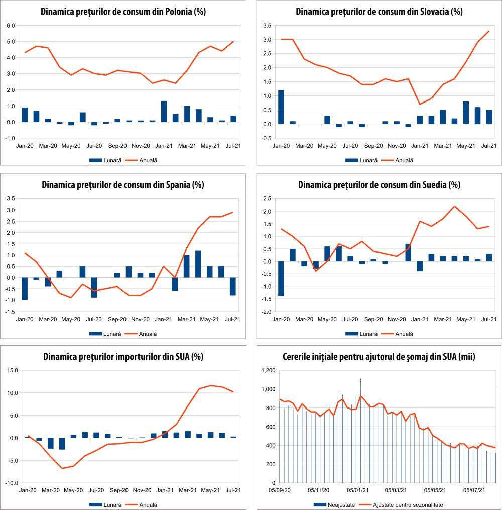 MACRO NEWSLETTER 18 august 2021 