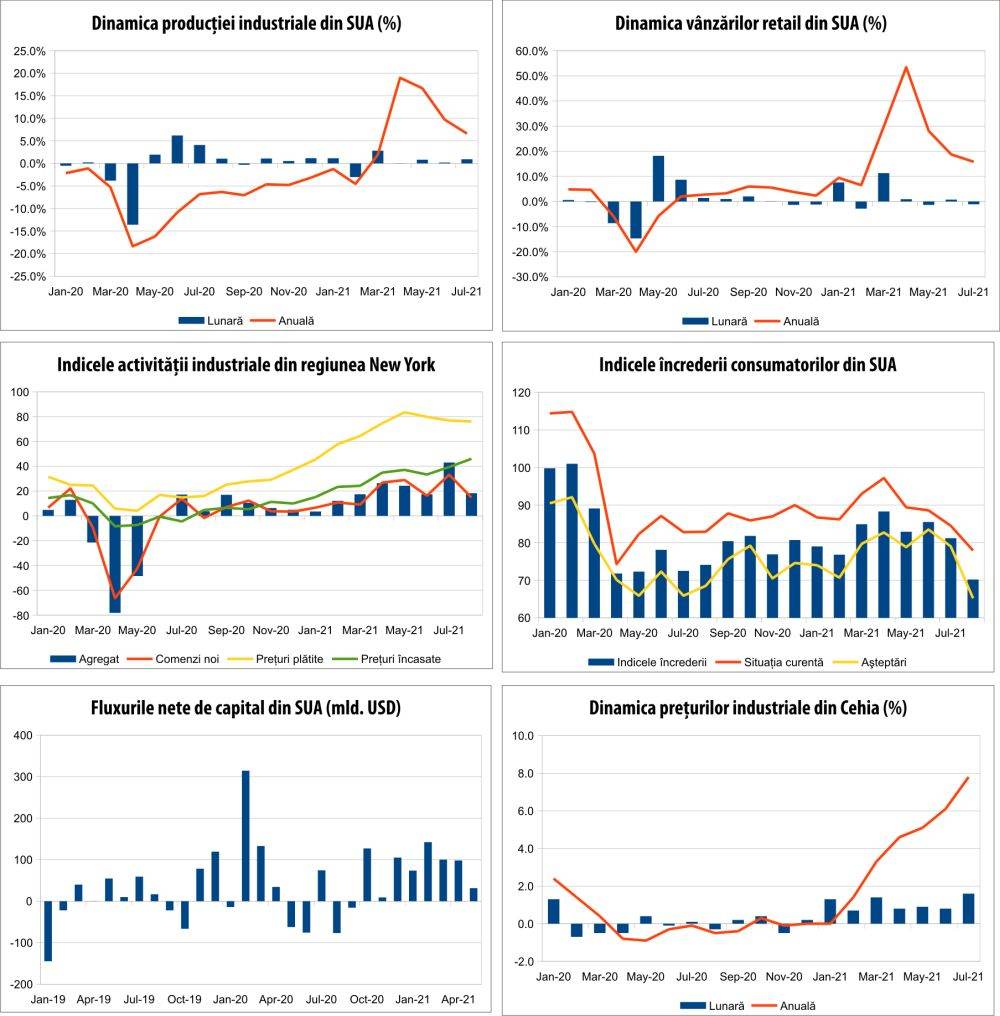 MACRO NEWSLETTER 19 august 2021 