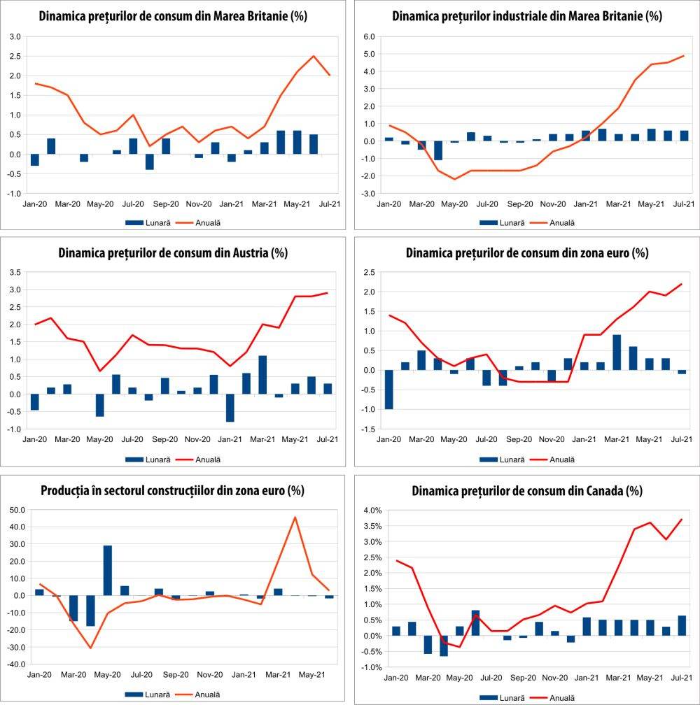 MACRO NEWSLETTER 20 august 2021 