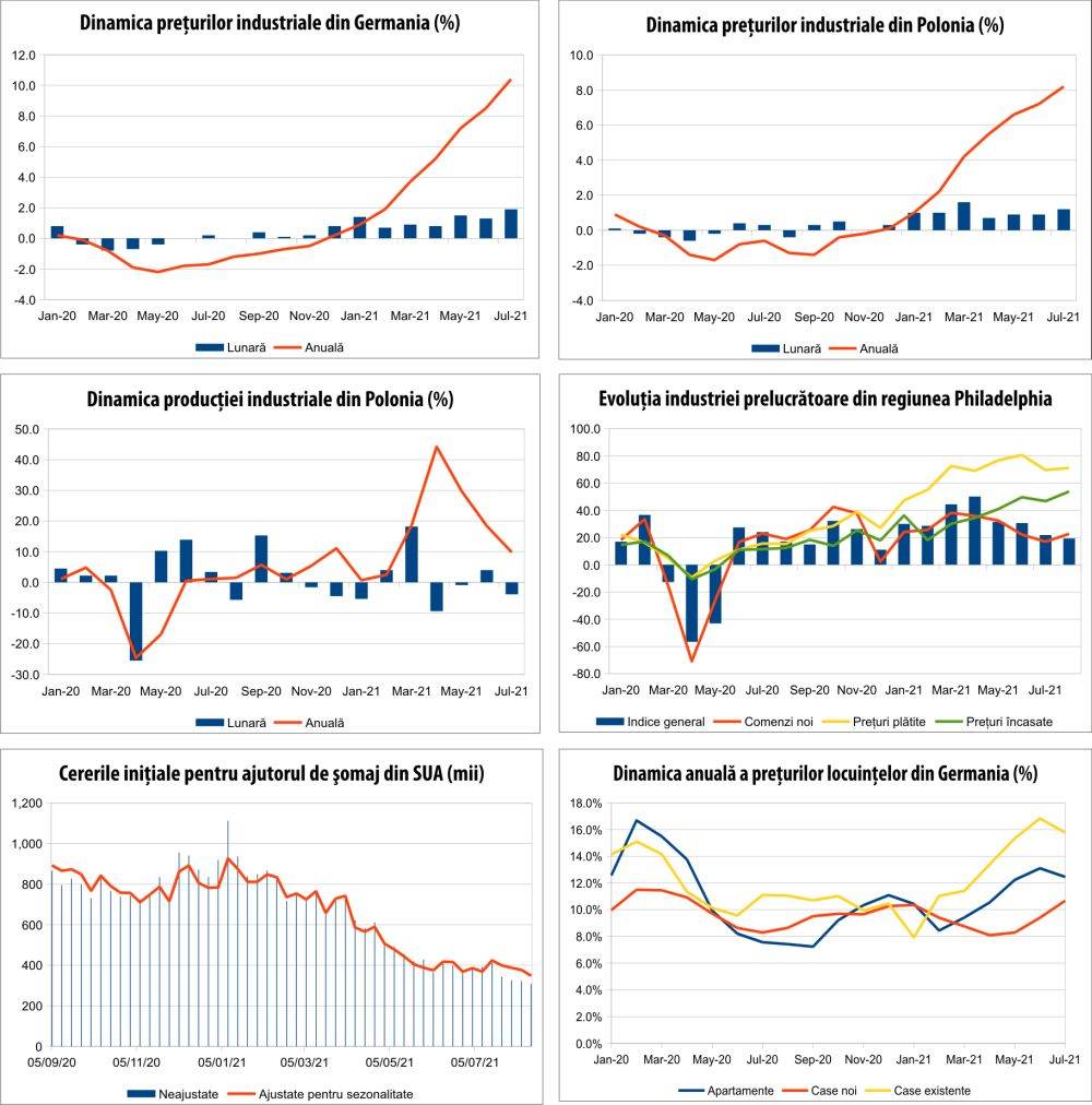 MACRO NEWSLETTER 23 august 2021 