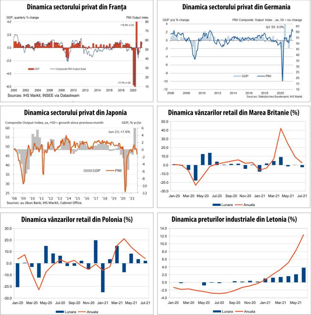 MACRO NEWSLETTER 24 August 2021 