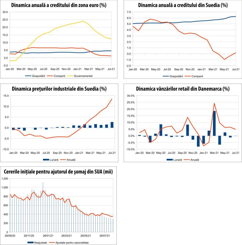 MACRO NEWSLETTER 27 august 2021 