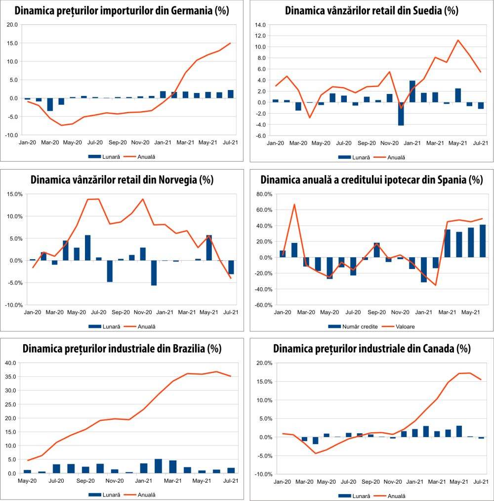 MACRO NEWSLETTER 30 august 2021 