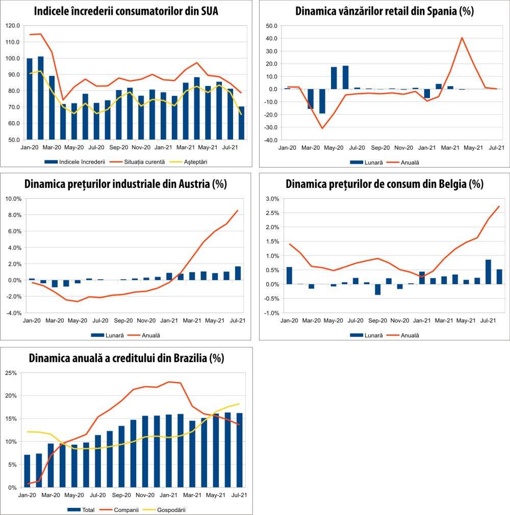 MACRO NEWSLETTER 31 august 2021