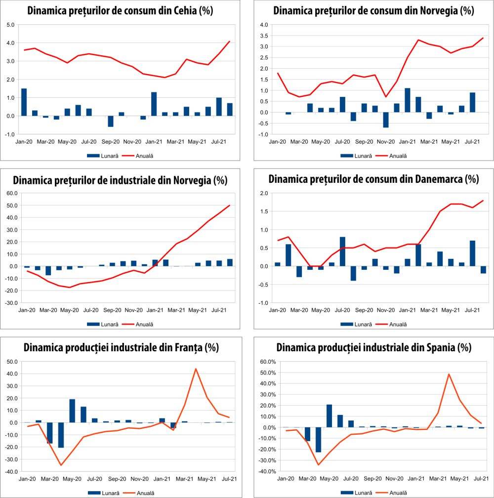 MACRO NEWSLETTER 14 septembrie 2021 