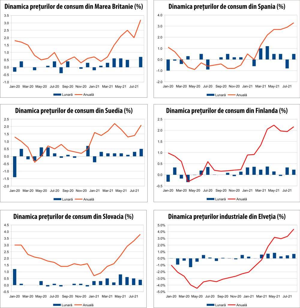 MACRO NEWSLETTER 16 septembrie 2021