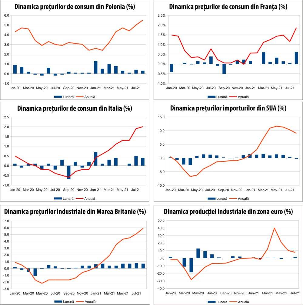 MACRO NEWSLETTER 17 septembrie 2021