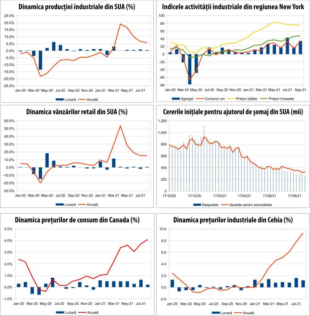 MACRO NEWSLETTER 20 septembrie 2021 