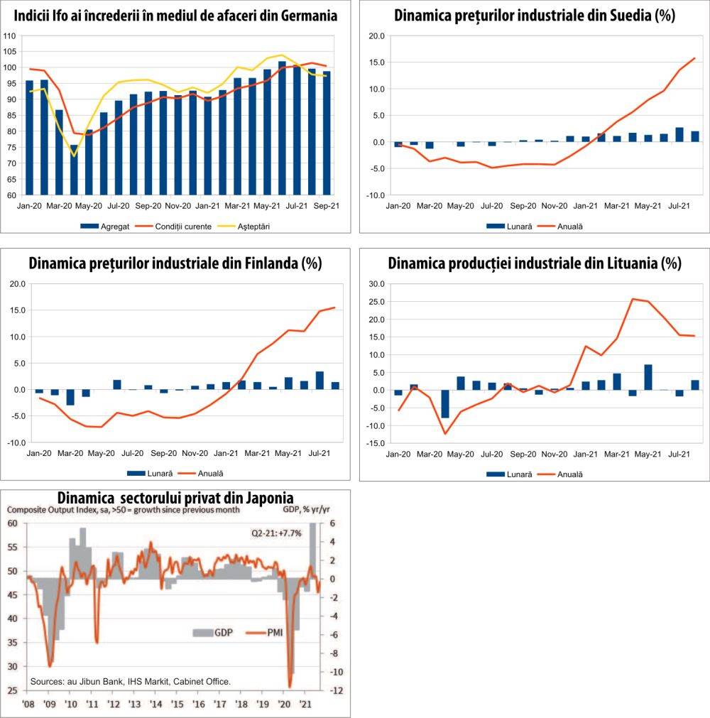 MACRO NEWSLETTER 27 septembrie 2021 