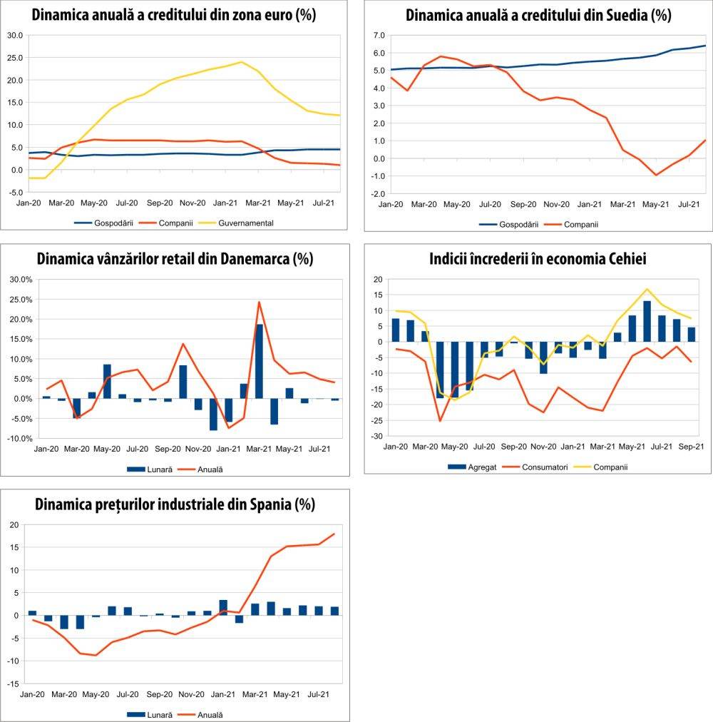 MACRO NEWSLETTER 28 septembrie 2021 