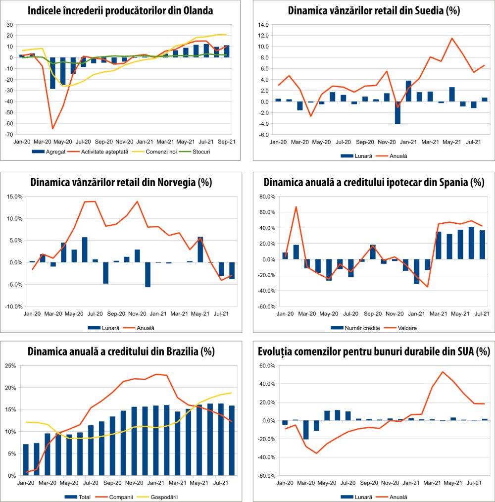 MACRO NEWSLETTER 29 septembrie 2021 