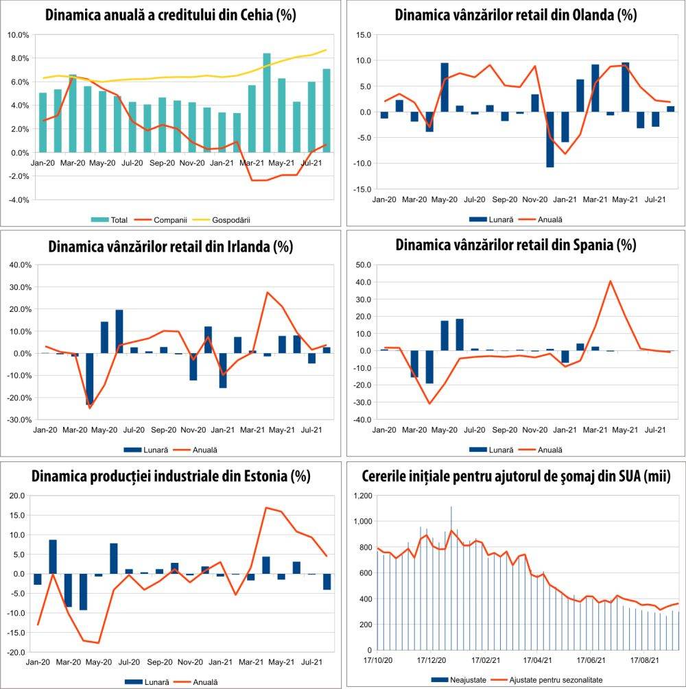 MACRO NEWSLETTER 4 octombrie 2021 