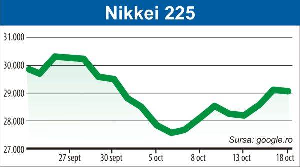 Pieţele europene, influenţate negativ de evoluţia economiei Chinei