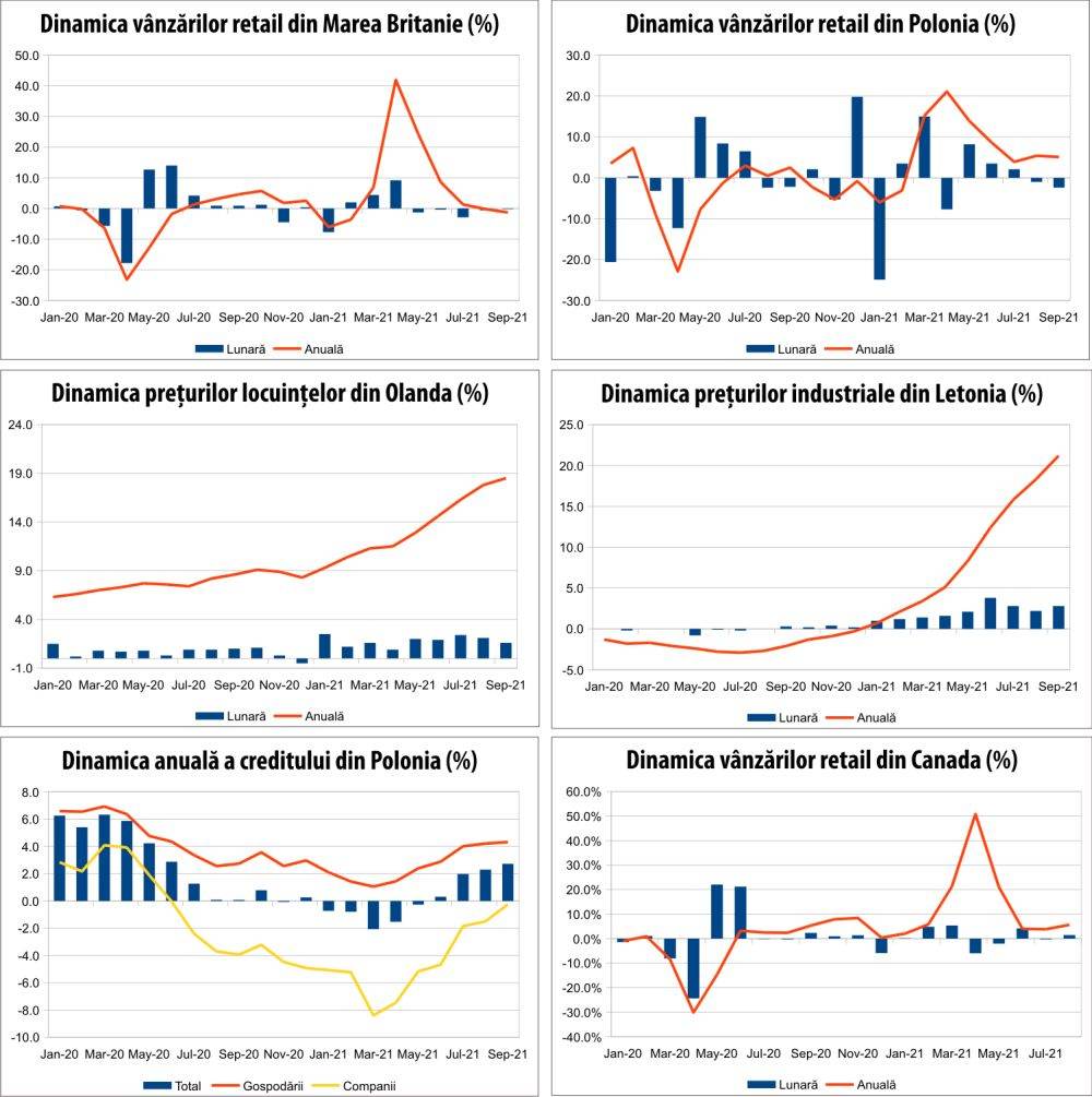 MACRO NEWSLETTER 26 octombrie 2021 